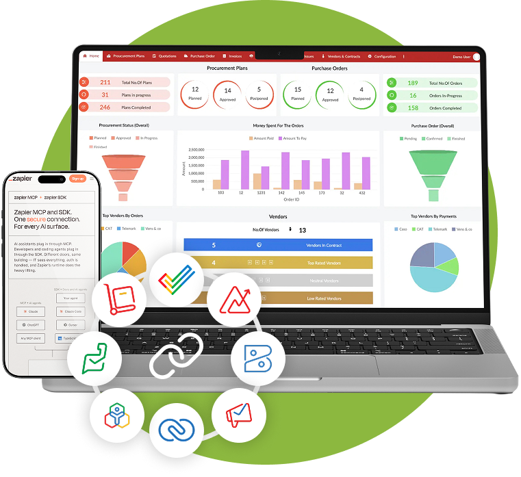 Intégration ERP, CRM et logiciels existants