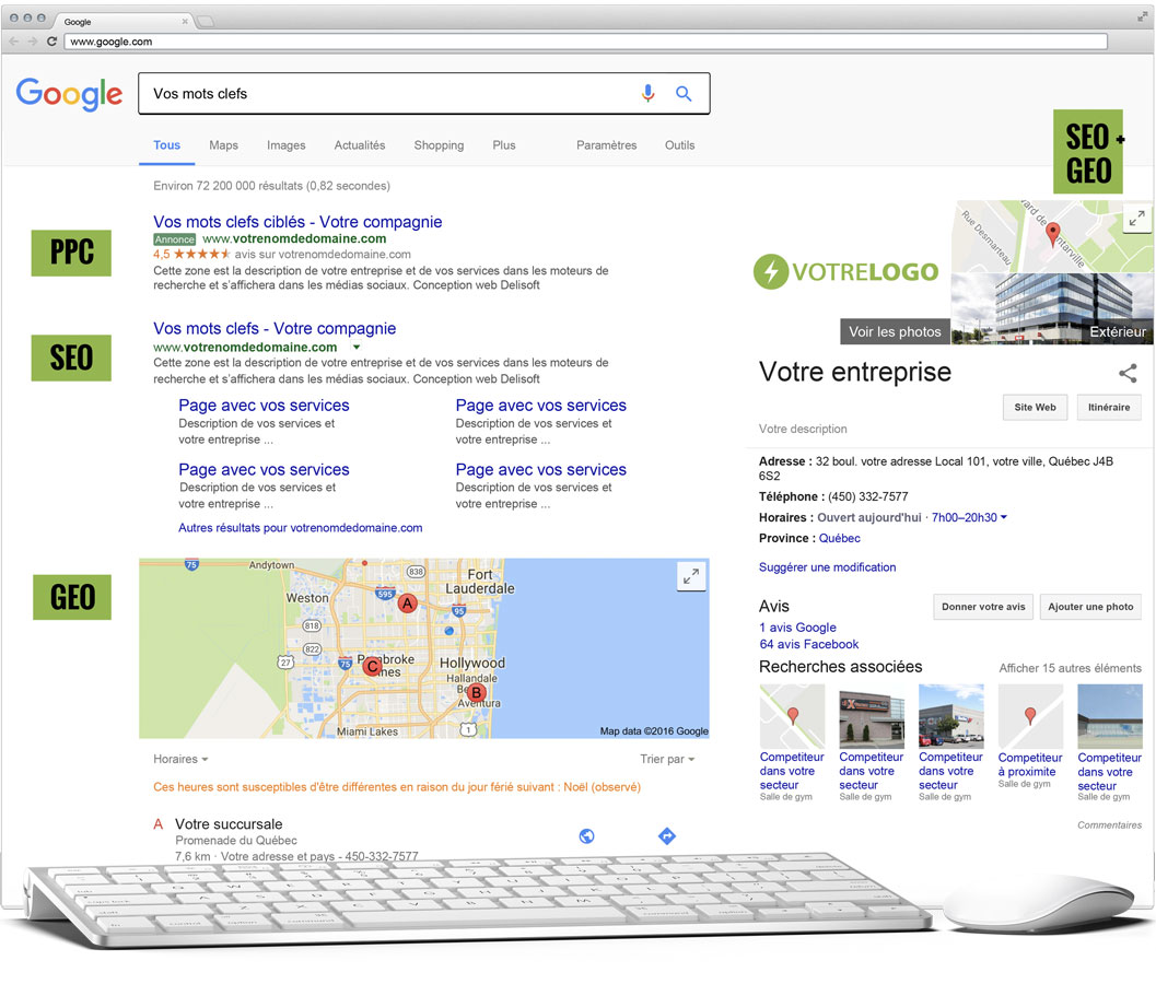 conception site web pour avantages